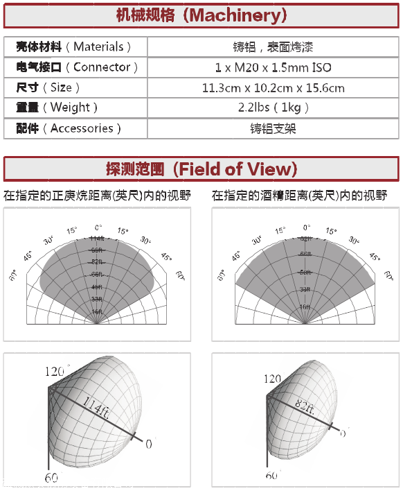安譽(yù)A715/UVIR2紅外紫外復合火焰探測器